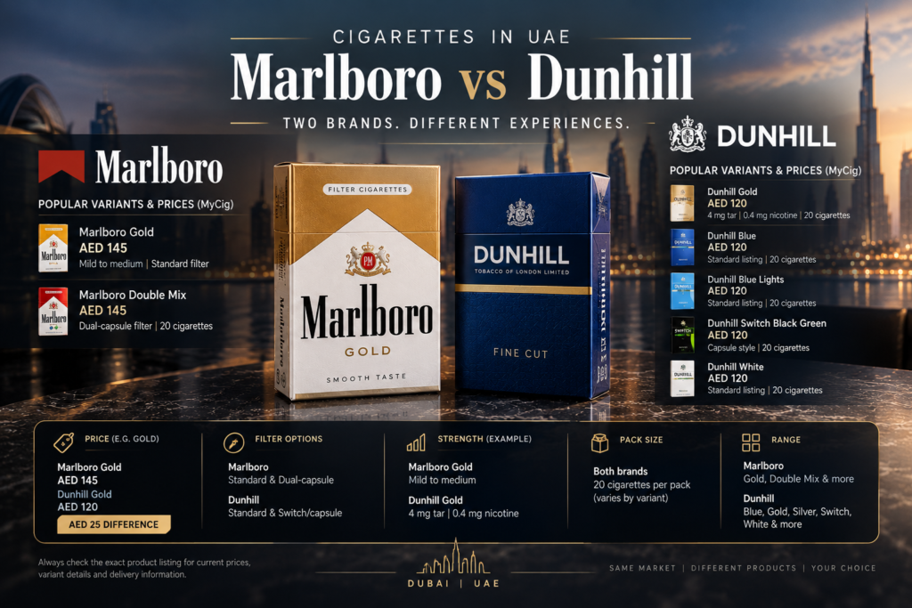 Marlboro vs Dunhill” is really a comparison between individual variants