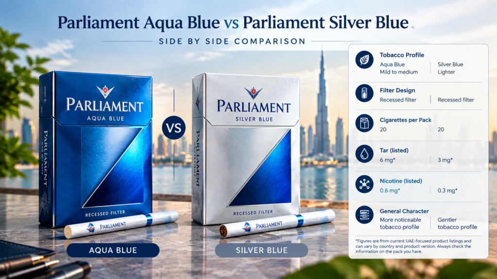 Parliament Aqua Blue vs Silver Blue dubai