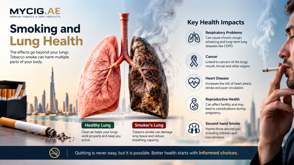 Medical illustration showing the effects of cigarette smoking on lung health